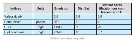 tableau_de_valeur_eau_PH