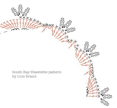 South-Bay-shawlette-border-pattern2