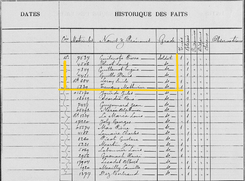 liste des pertes 272e ri 18 juillet 1915 bois haut(m)