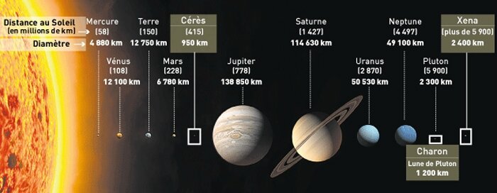 Carte_systeme_solaire