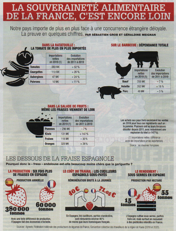 souverainetealimentaire