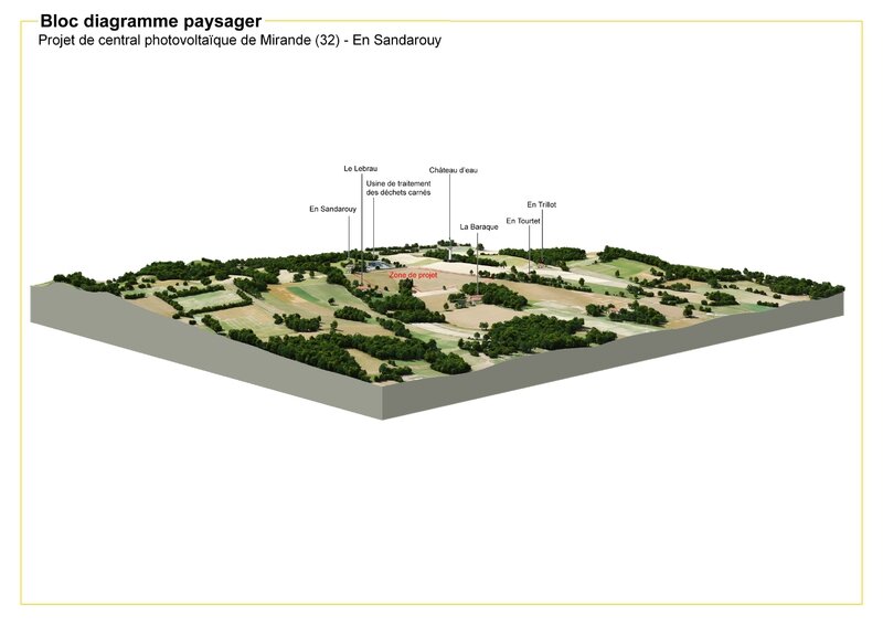 Landscape paysage 3d infographiste infographie image de synthèse bloc diagramme photovoltaïque etude d'impact Gers 1
