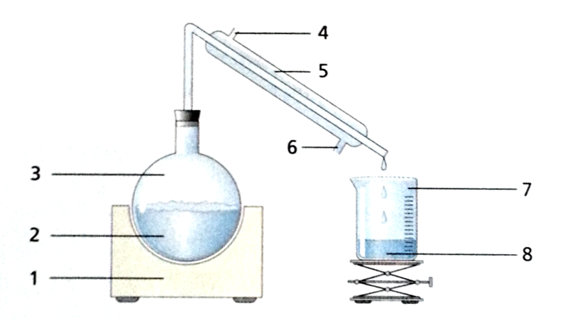 distillation