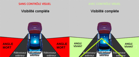 controle-visuel