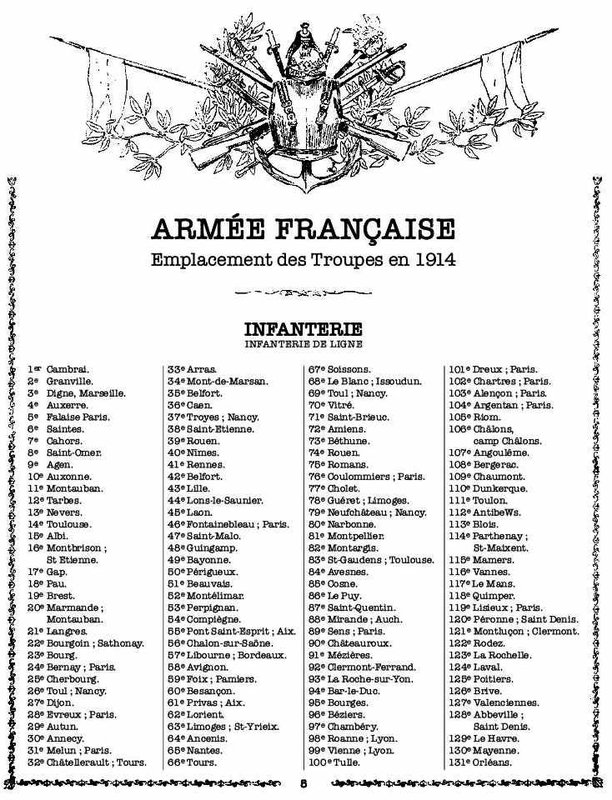 Armées de Fr emplacement1