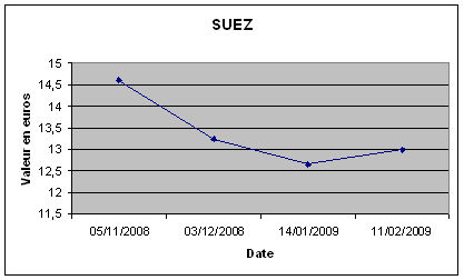 suez_fev