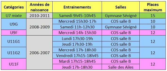 16-07-04 Planning entrainements Ecole Minibasket