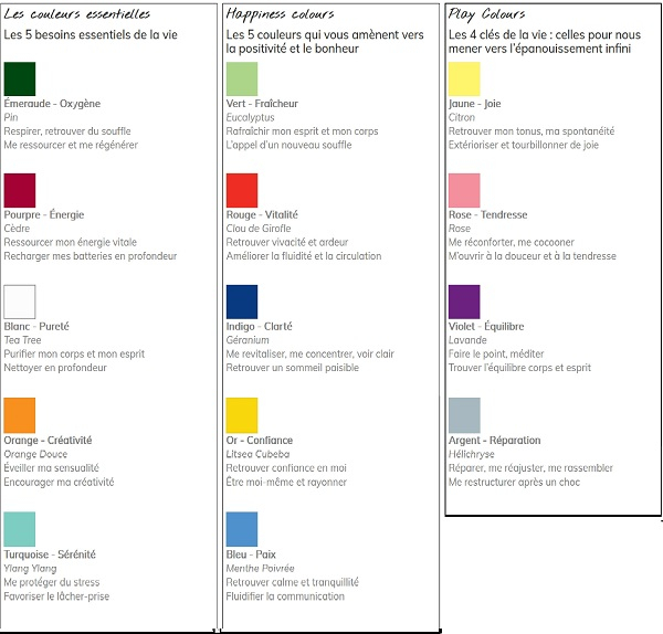 Choisir ses couleurs