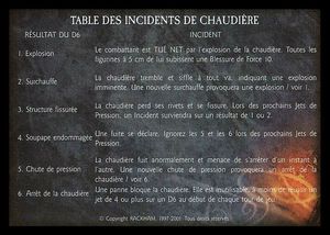 Thermo-Prêtre sur Razorback - table_des_incidents_de_chaudiere