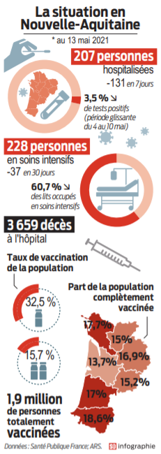2021 05 15 SO La situation en Nouvelle-Aquitaine