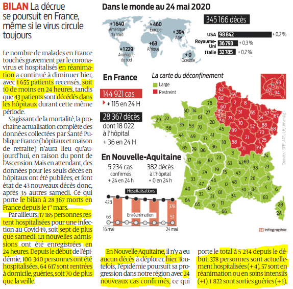 2020 05 25 SO 24 nouveaux cas dans la région 2