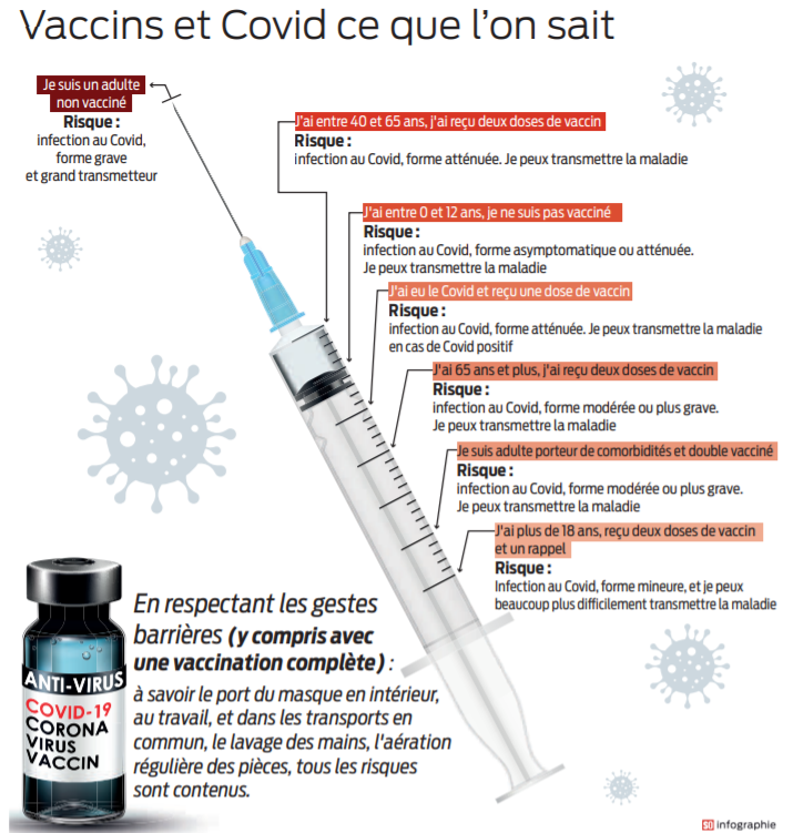 2021 11 26 SO Vaccins et Covid ce que l'on sait