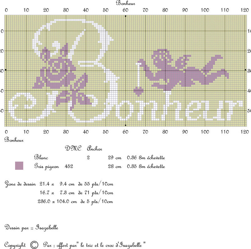 Bonheur