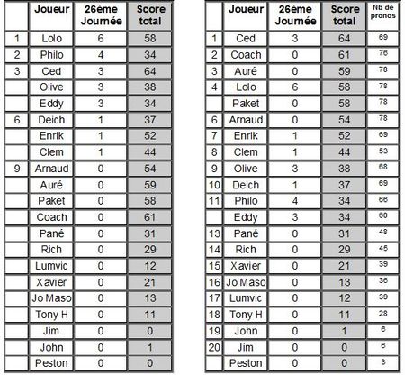 Prono26