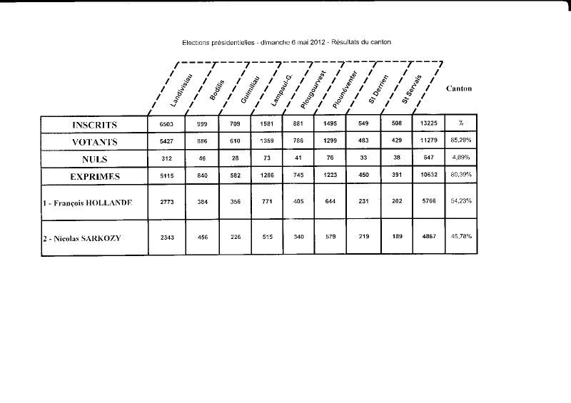 canton landi 2012