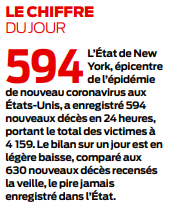 2020 04 06 Chiffre du jour