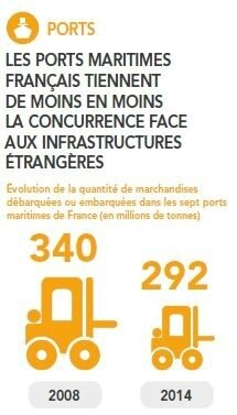 infographie