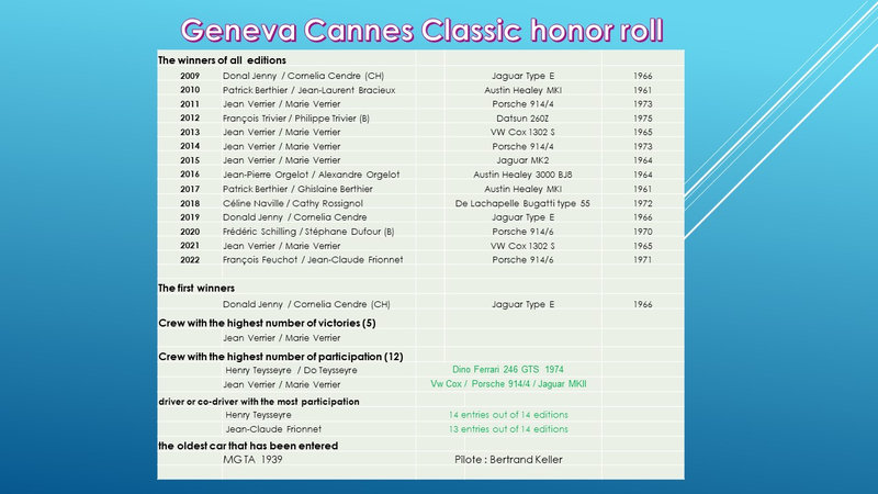 tableau d'honneur du GCC