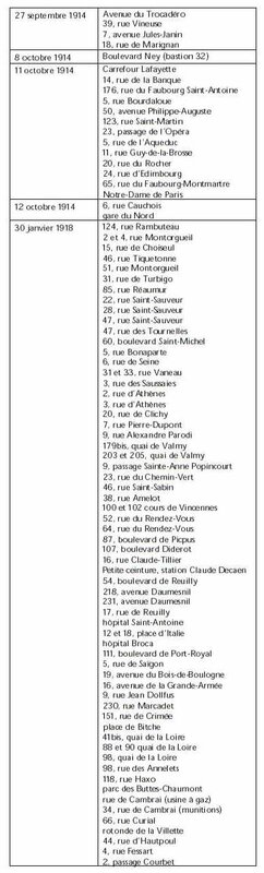 Lieux impact bombes al2