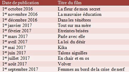 calendrier almodovar