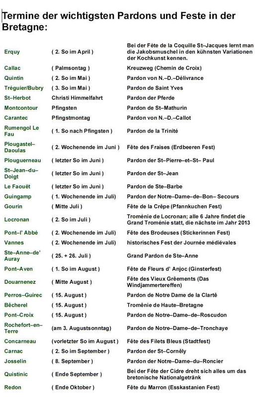 Liste pardon bretons