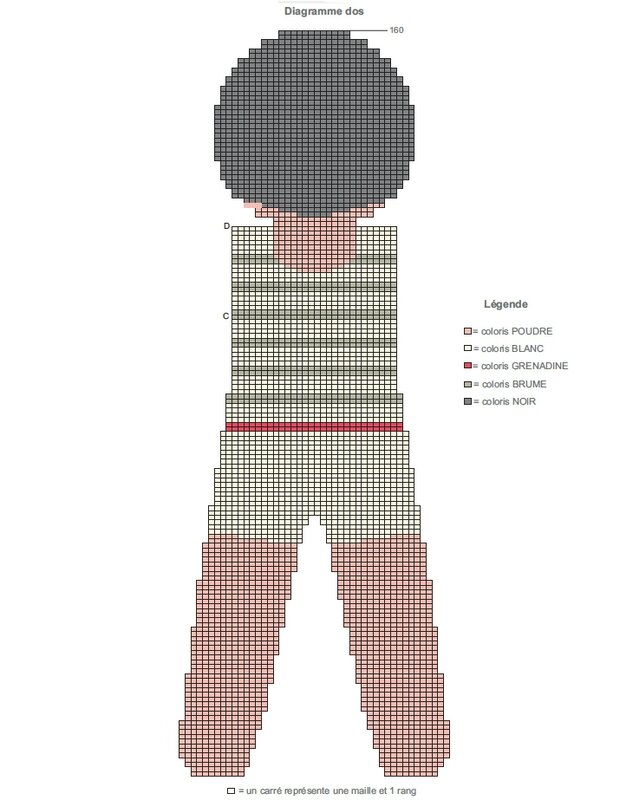 diagramme-dos