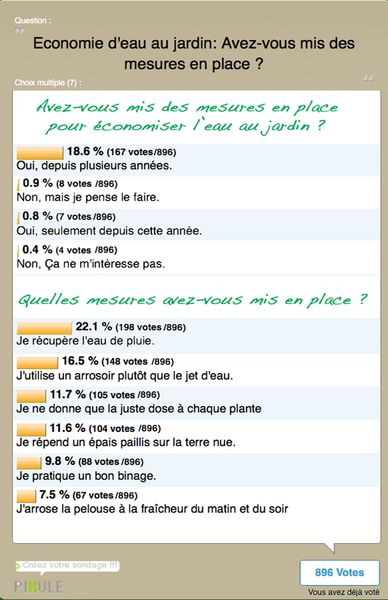 Résultats-sondage-économies-d'eau-au-jardin