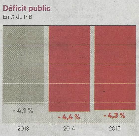 ScDeficit2013