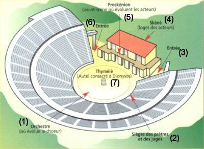 Théatre-grec