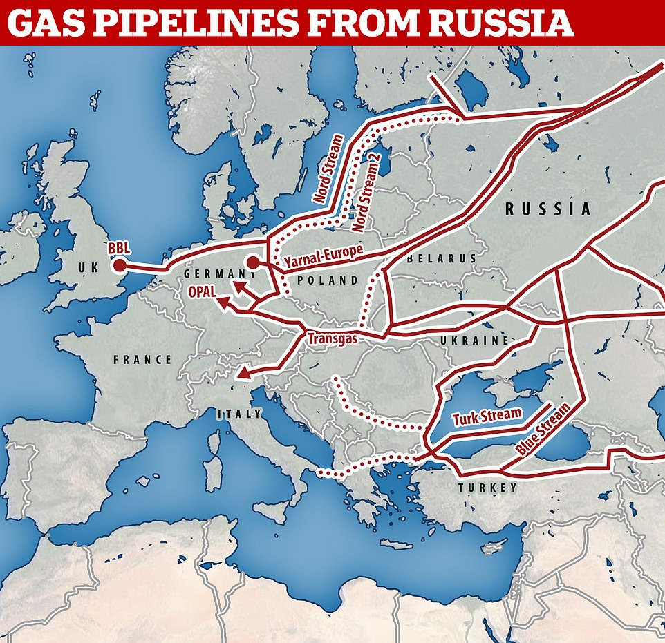 acheminement du pétrole russe vers l'occident