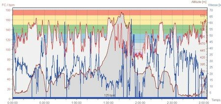 SORTIE_VELO_POLO