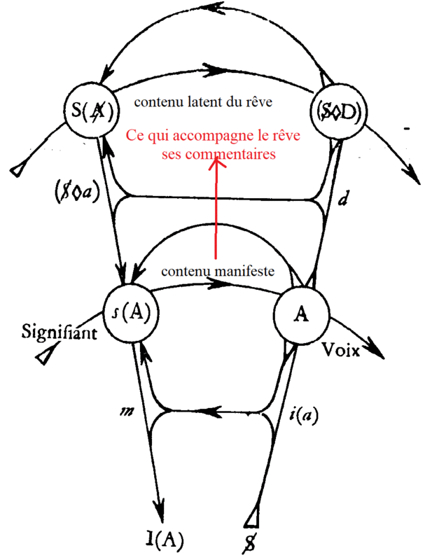 commentaires du rêve