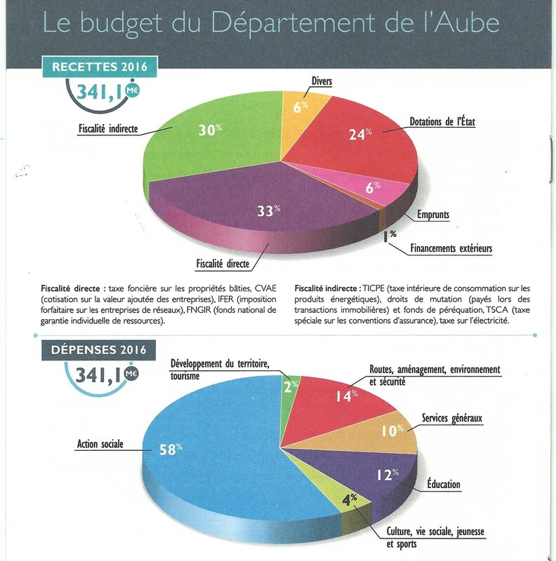 Budget 2016 du département
