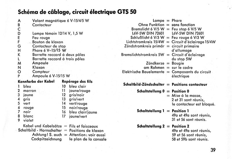 SchemaElecGTS50-legende