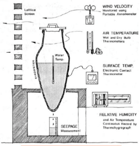 Evaporative-cooling-system-Andrew-Peterson-1996-3