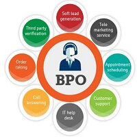 bpo-title