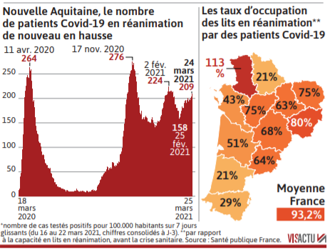 2021 03 26 la circulation3