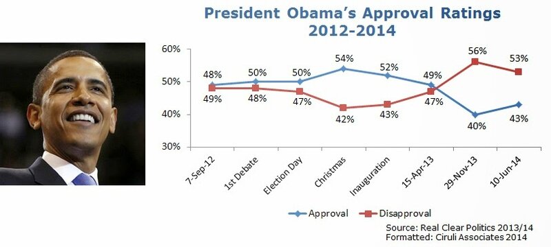 Obama+approval+ratings+2012-14