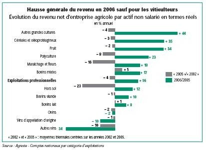 revenus_agri