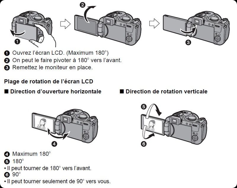 DMC-FZ100 - L'écran LCD