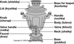 samovar1