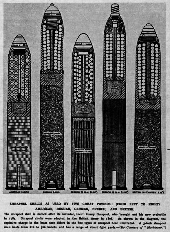 obus types