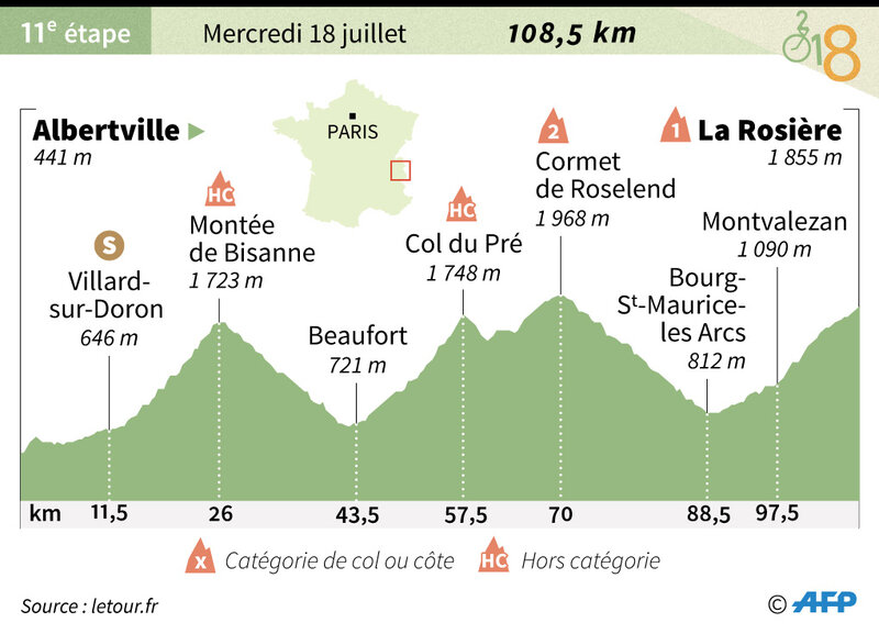 Tour-de-France-decouvrez-le-parcours-de-la-11eme-etape-entre-Albertville-et-La-Rosiere