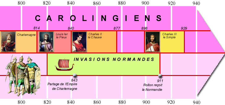 frise_chronologique_carolingiens