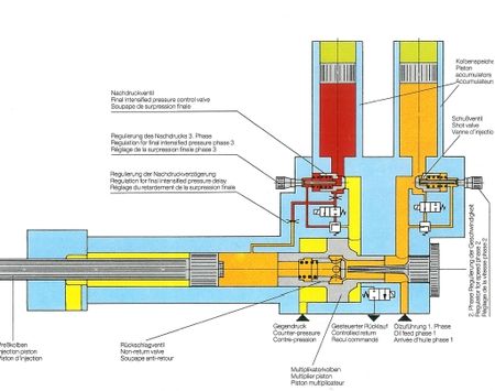 Groupe_hydraulique___Weingarten_et_accumulateur___piston