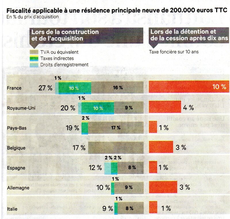 ScFiscaliteImmobilier017