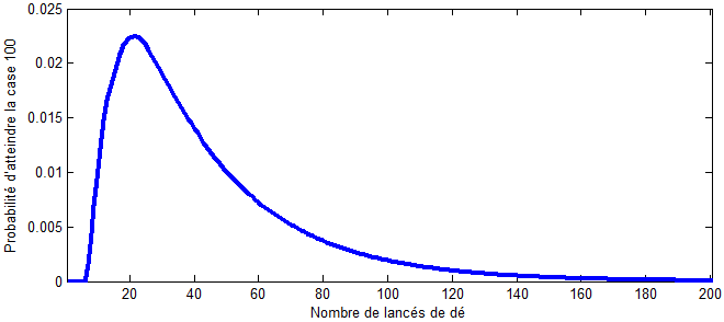 proba_case1002