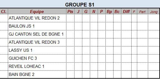 groupe S1