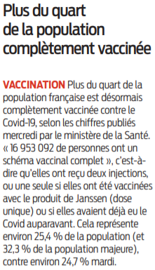 2021 06 17 SO Plus du quart de la population complètement vaccinée