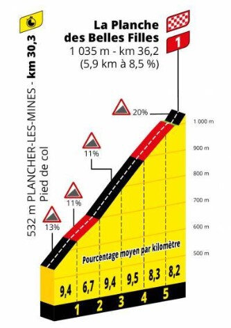 Profil Planche des Belles Filles